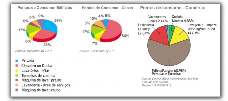 Gráficos